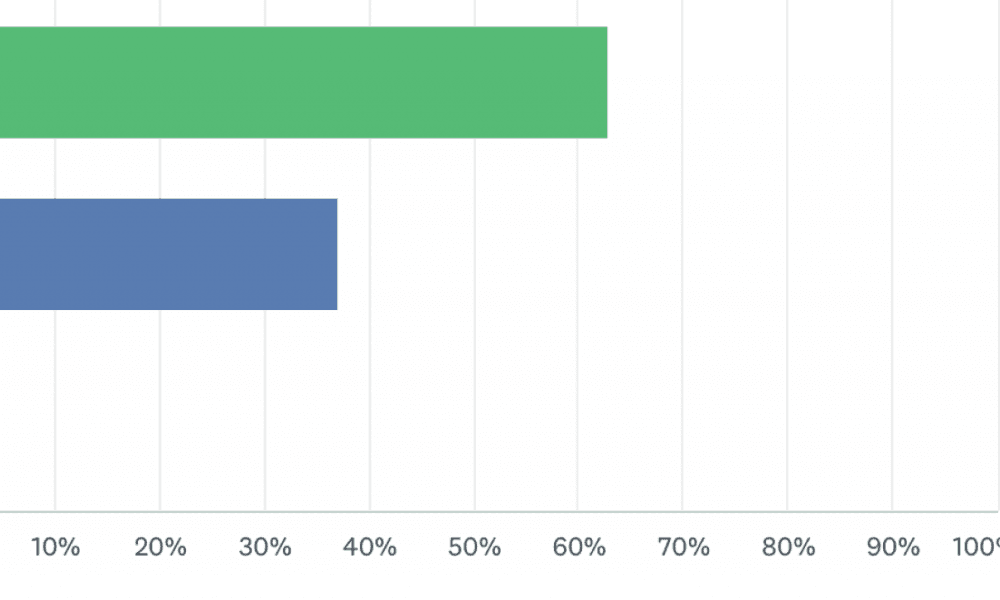 SURVEY: Locals are reducing their social contacts