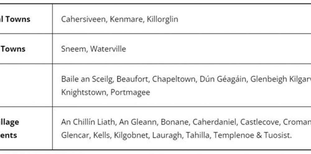 Consultation on new Draft Kenmare Municipal District Local Area Plan 