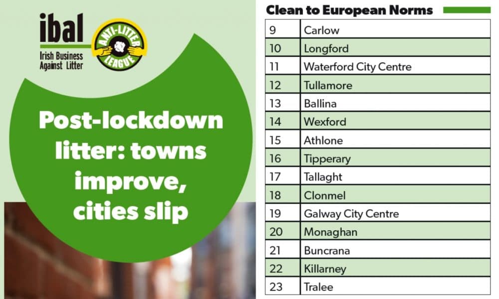 Killarney slips in post-lockdown litter rankings