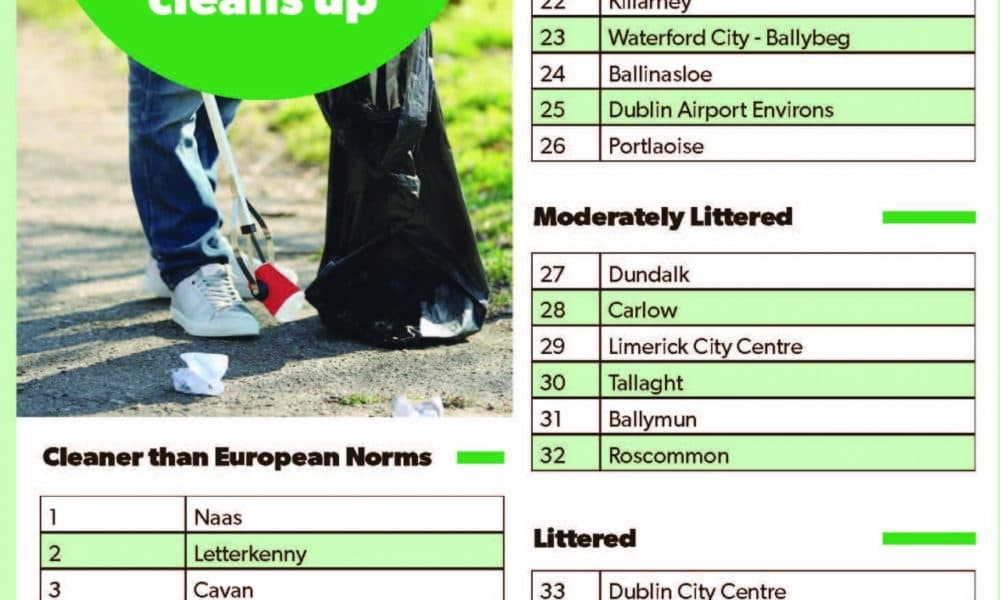 Killarney falls to mid-table in IBAL litter rankings