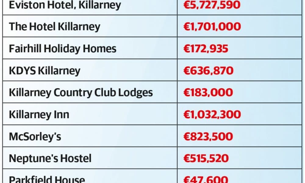 Homing refugees worth almost €14m